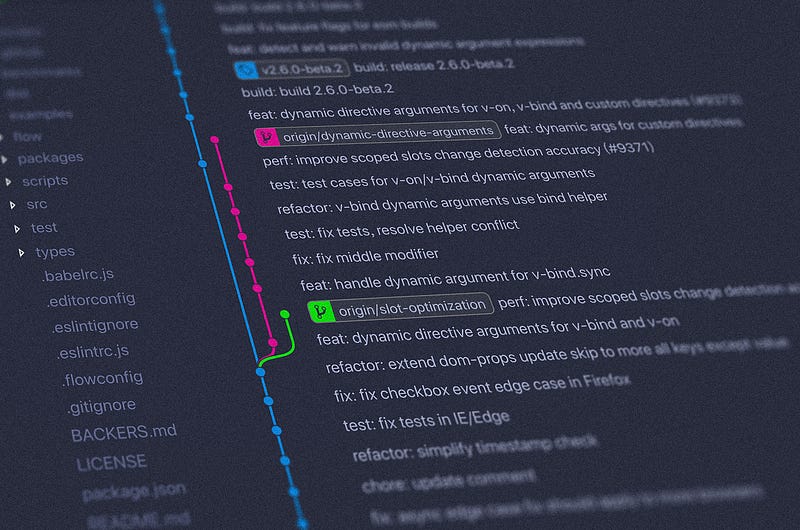 Version control history (Git Commits)
